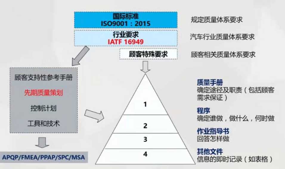 ISO9001和IATF16949審核的定義