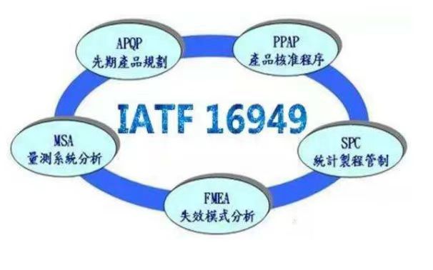 IATF16949是什么來(lái)著？