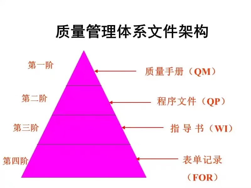 ISO質(zhì)量管理體系知識(shí)匯總，工廠管理必備-1