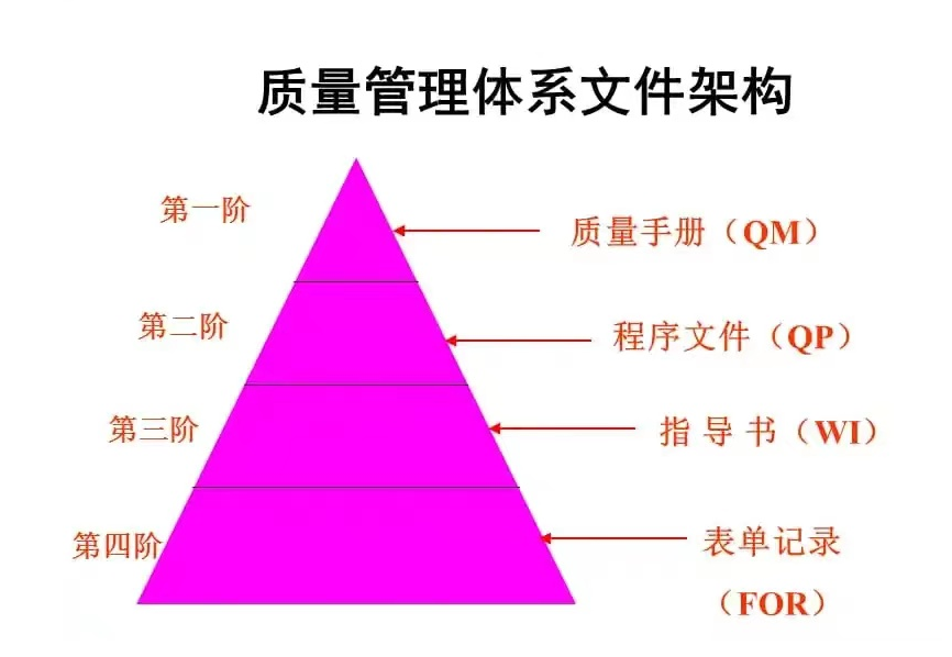 ISO質(zhì)量管理體系知識(shí)匯總，工廠管理必備-2