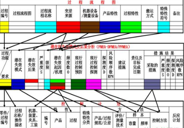 IATF 16949中的控制計(jì)劃 CP（Control Plan）是怎么回事？